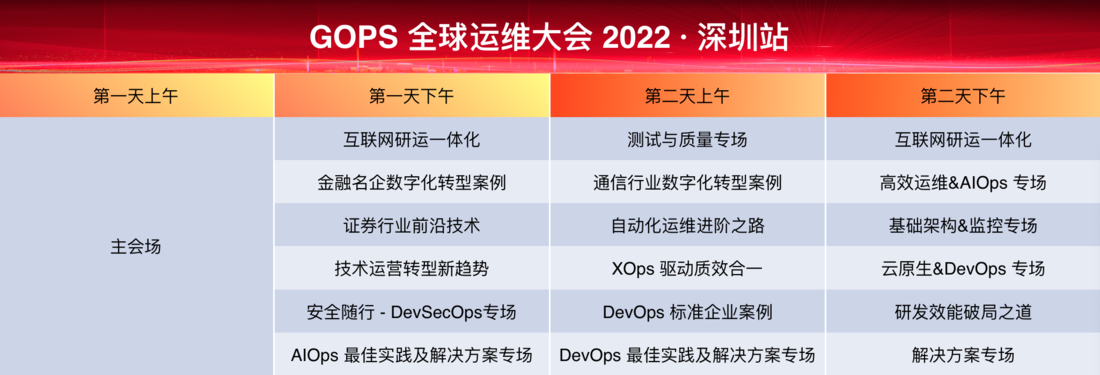 2022gops全球运维大会深圳站--下一代xops浪潮