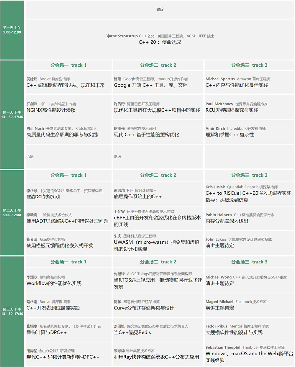 2022全球c  及系统软件技术大会