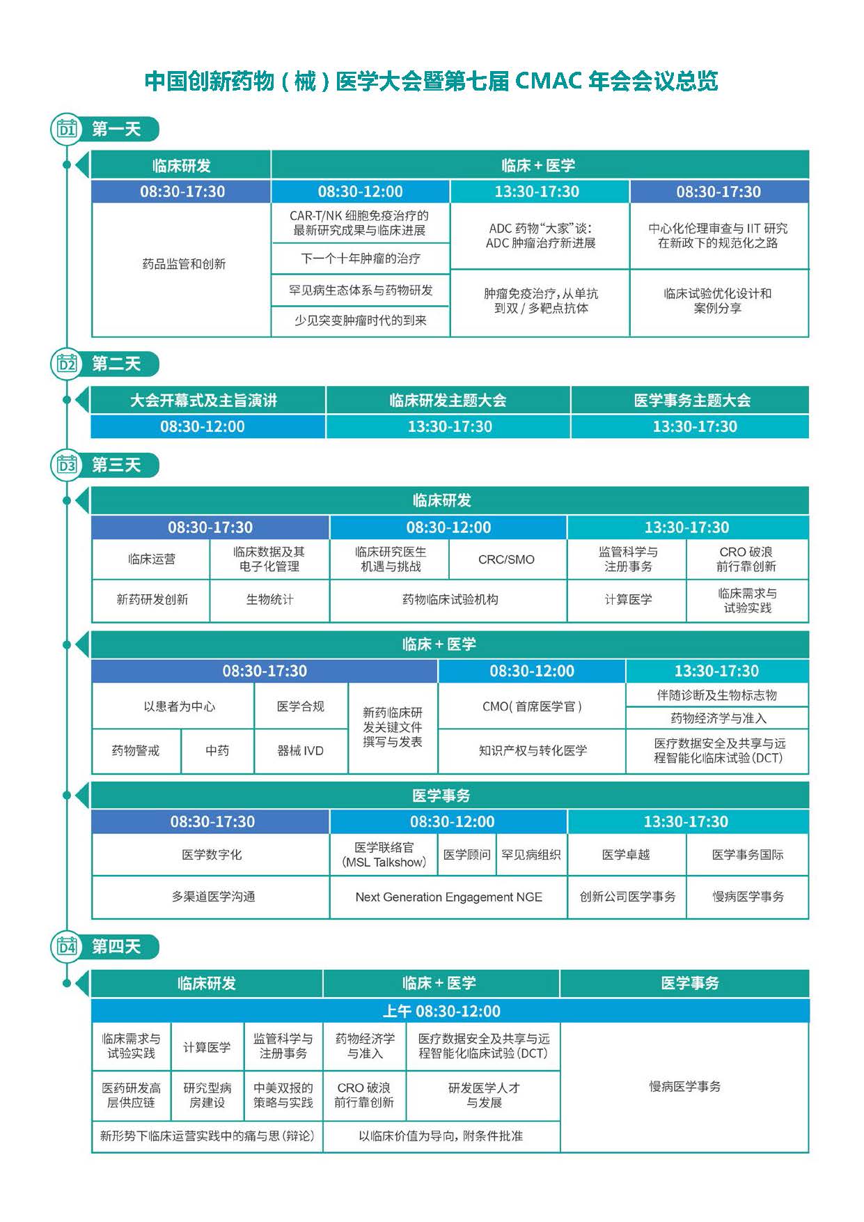 中国创新药物（械）医学大会暨第七届cmac年会